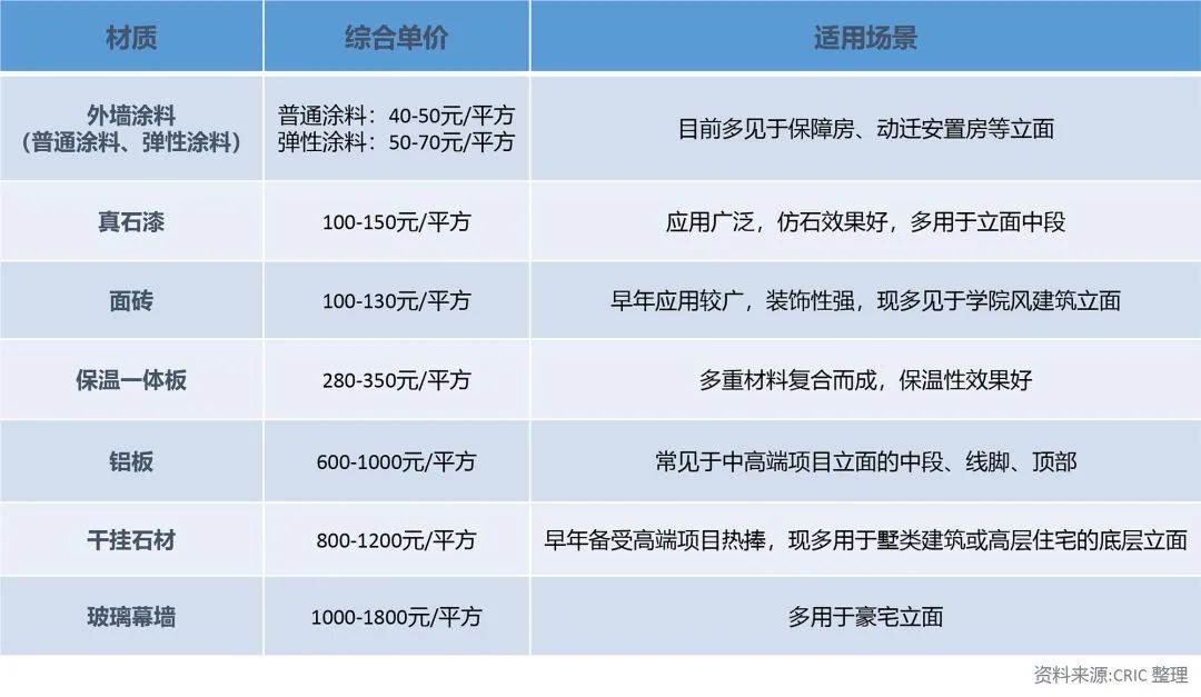 365best外立面升级铝板、石材！刚刚南京一批高端盘被曝规划调整！(图12)