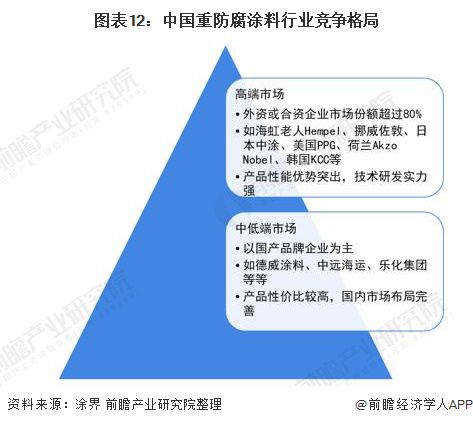 365best体育(官网)-登录入口预见2022：《2022年中国重防腐涂料产业(图12)