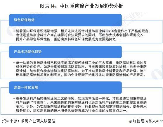 365best体育(官网)-登录入口预见2022：《2022年中国重防腐涂料产业(图14)