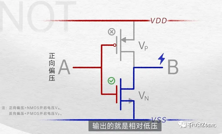 365best体育(官网)-登录入口FAB工艺流程入门(图2)