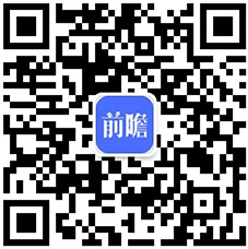 365best体育(官网)-登录入口2021年中国工业硅行业进出口现状与区域市场(图11)